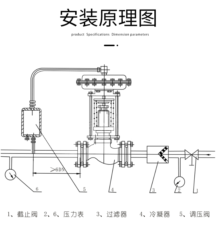 调节阀选型需要哪些参数？调节阀的阀体结构种类如何选择？